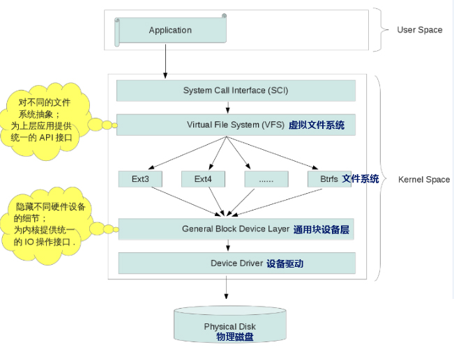 Linux文件系統