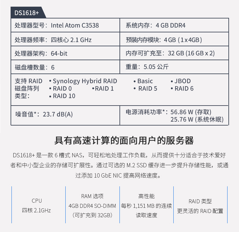 DS1618+ Ⱥ W(wng)j(lu )惦 ݷ(w)