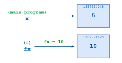 python參數傳遞